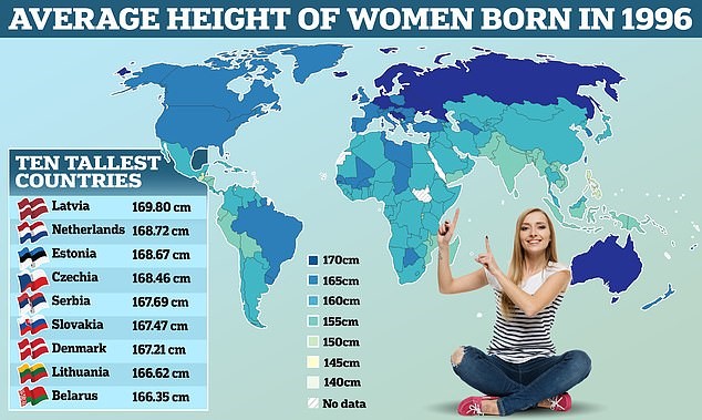 女性身高最高的國家揭曉