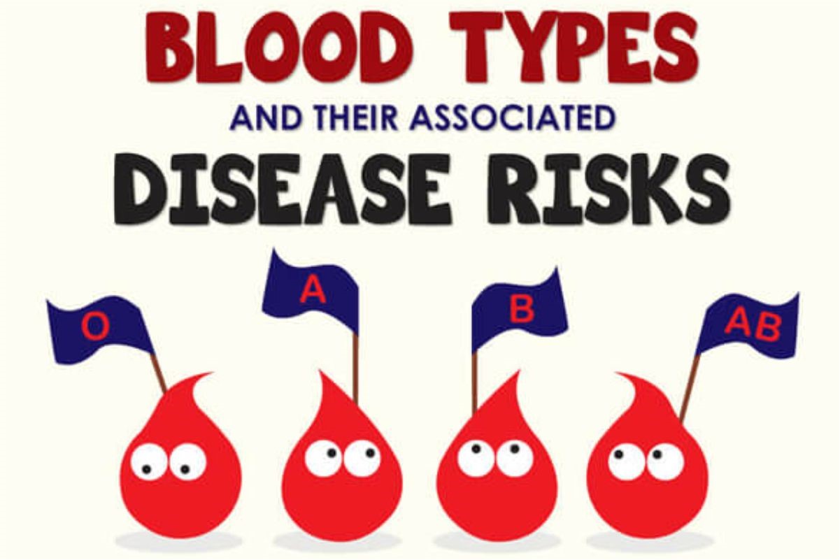 血型會影響疾病的風險嗎？