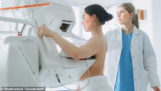 美乳房外科醫師學會發布新乳癌篩檢指引